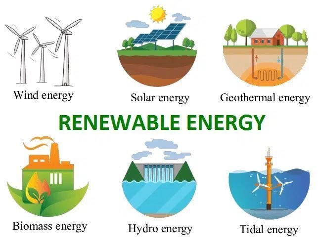 Renewable Energy technologies